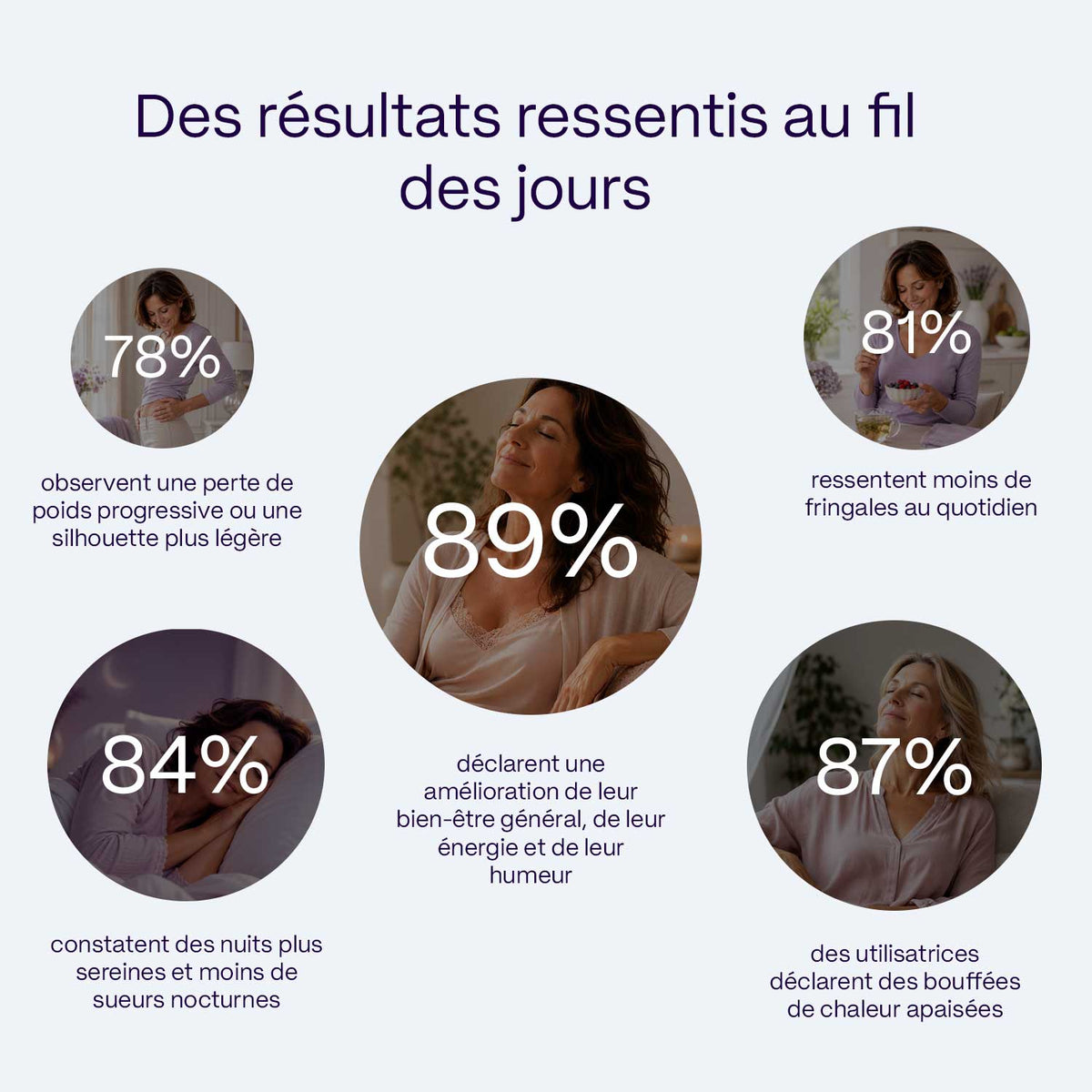 Reborn™ | Routine ménopause & préménopause