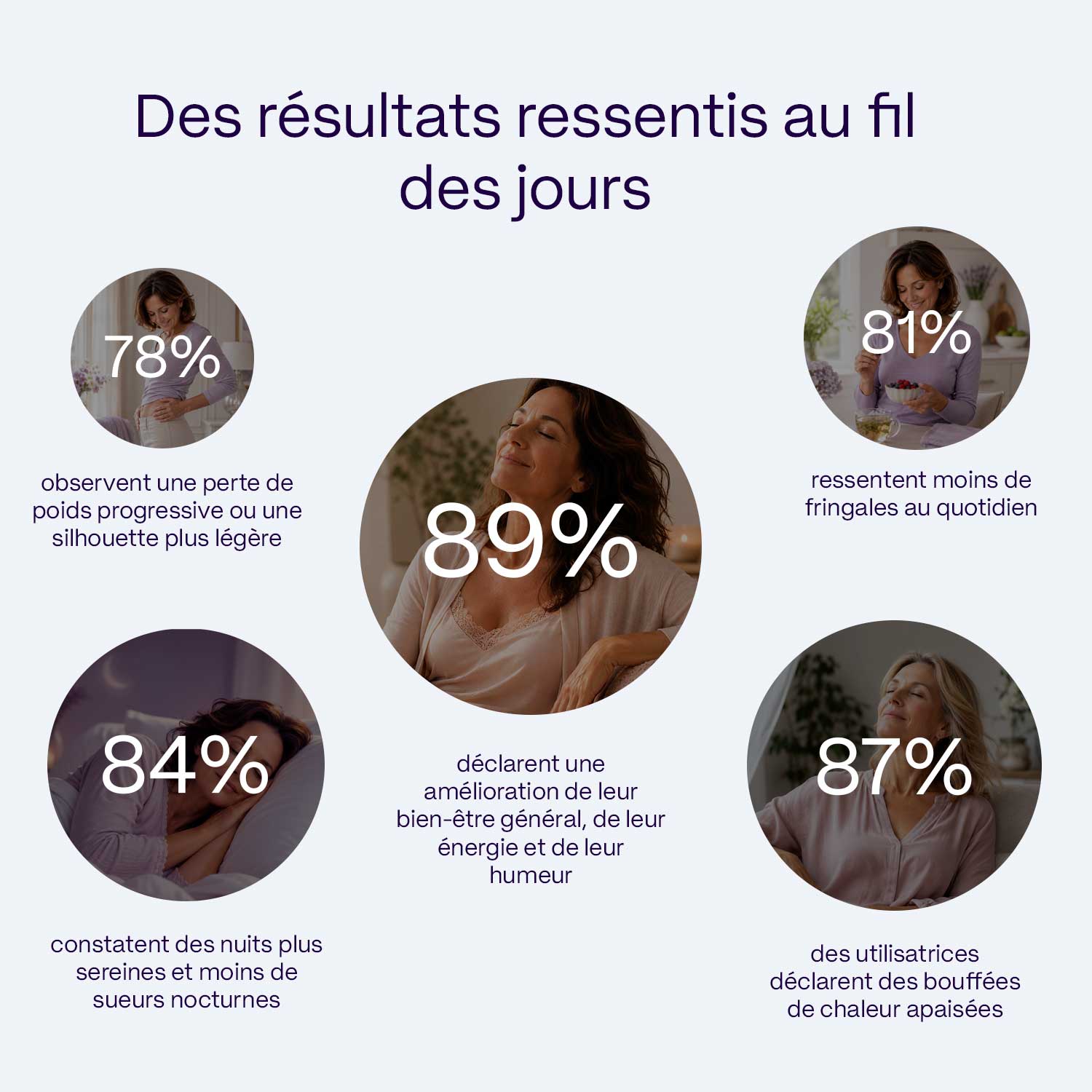 Reborn™ | Routine ménopause & préménopause